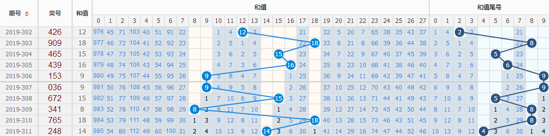 澳门六开彩开奖近15期记录图片分析，澳门六开彩开奖近15期记录图片深度解析