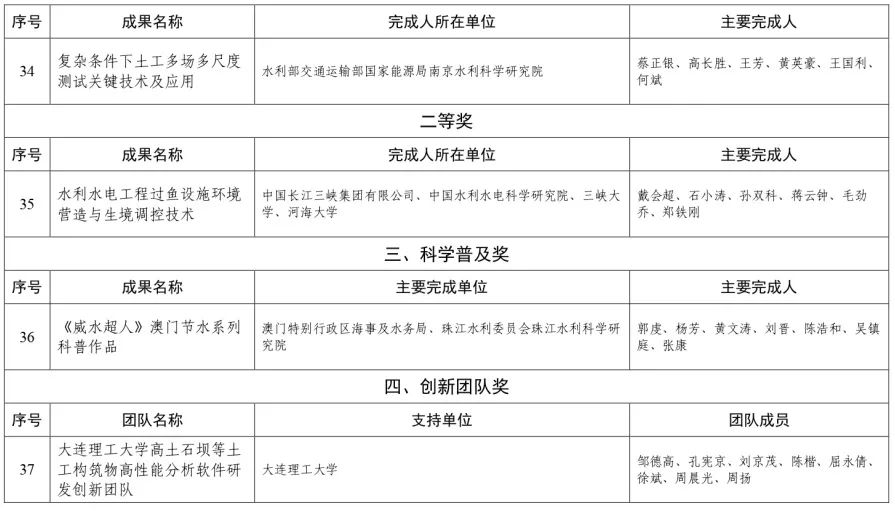 澳门六开彩开奖近15期开奖结果查询表最新公布及分析，澳门六开彩近15期开奖结果查询表公布及分析摘要