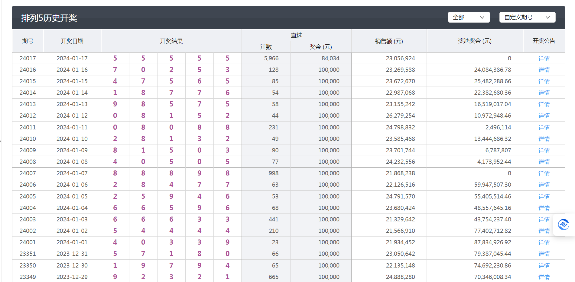 澳门六开彩开奖近15期结果解析，澳门六开彩开奖近15期结果深度解析