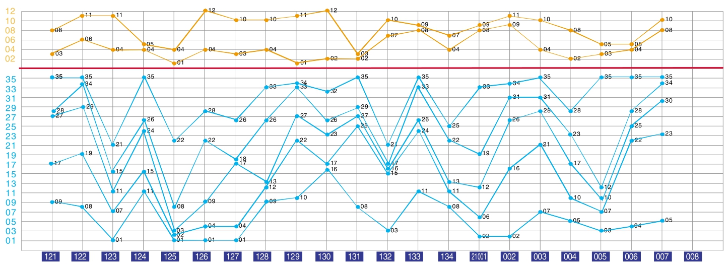 澳门六开彩开奖近15期生肖走势分析（2023年），澳门六开彩生肖走势分析（最新十五期开奖报告）