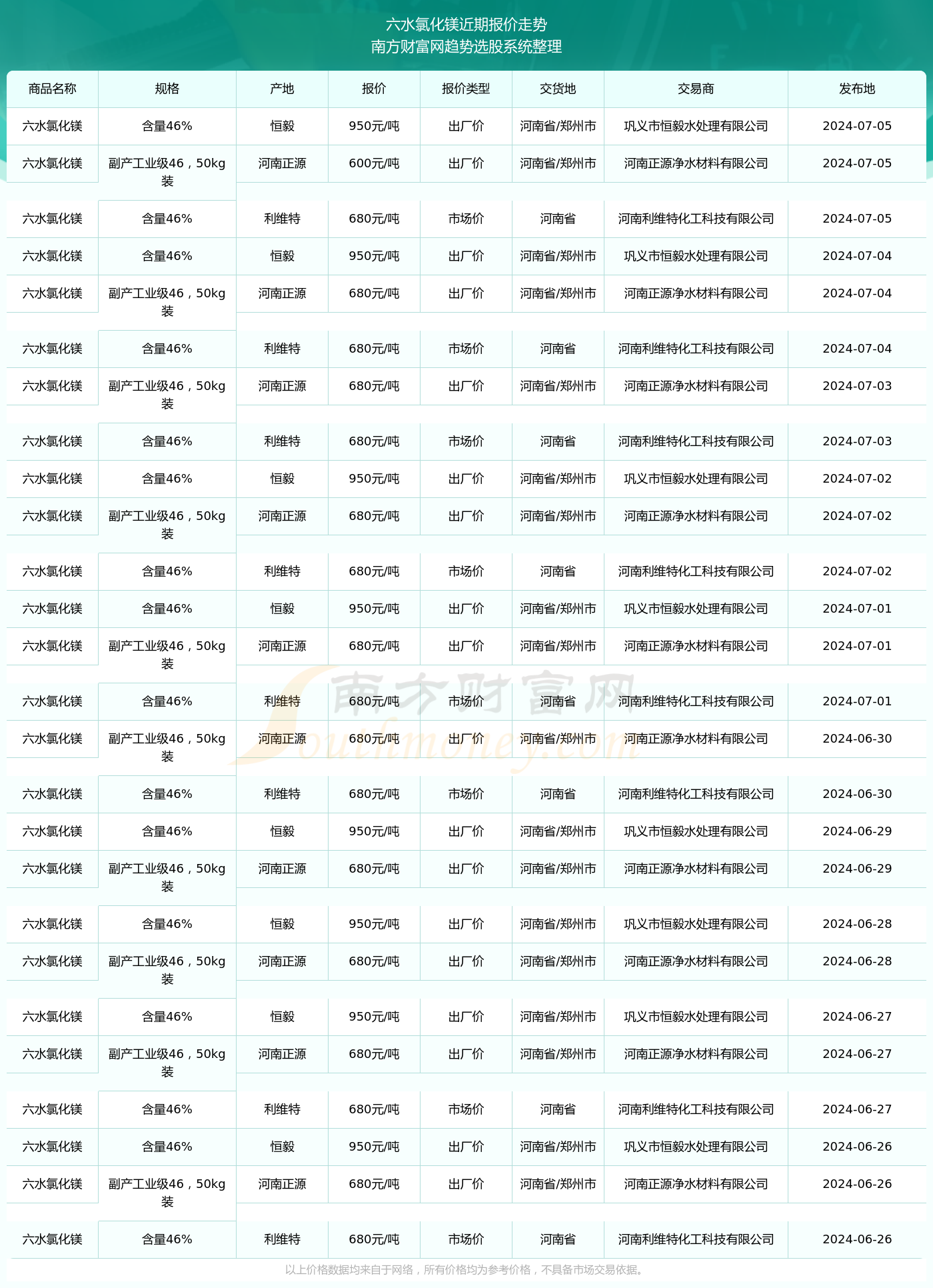 澳门六开奖最新开奖结果及未来趋势展望（2024年份），澳门六开奖最新开奖结果及未来趋势展望（附2024年预测分析）