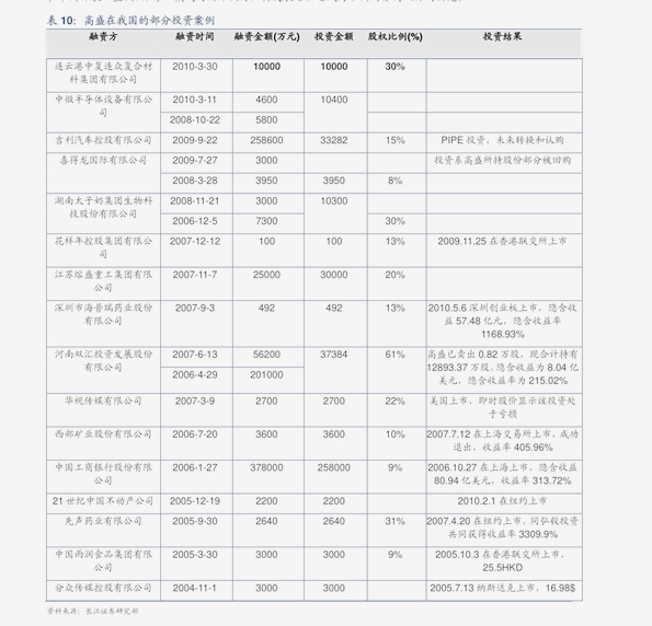 相关解析