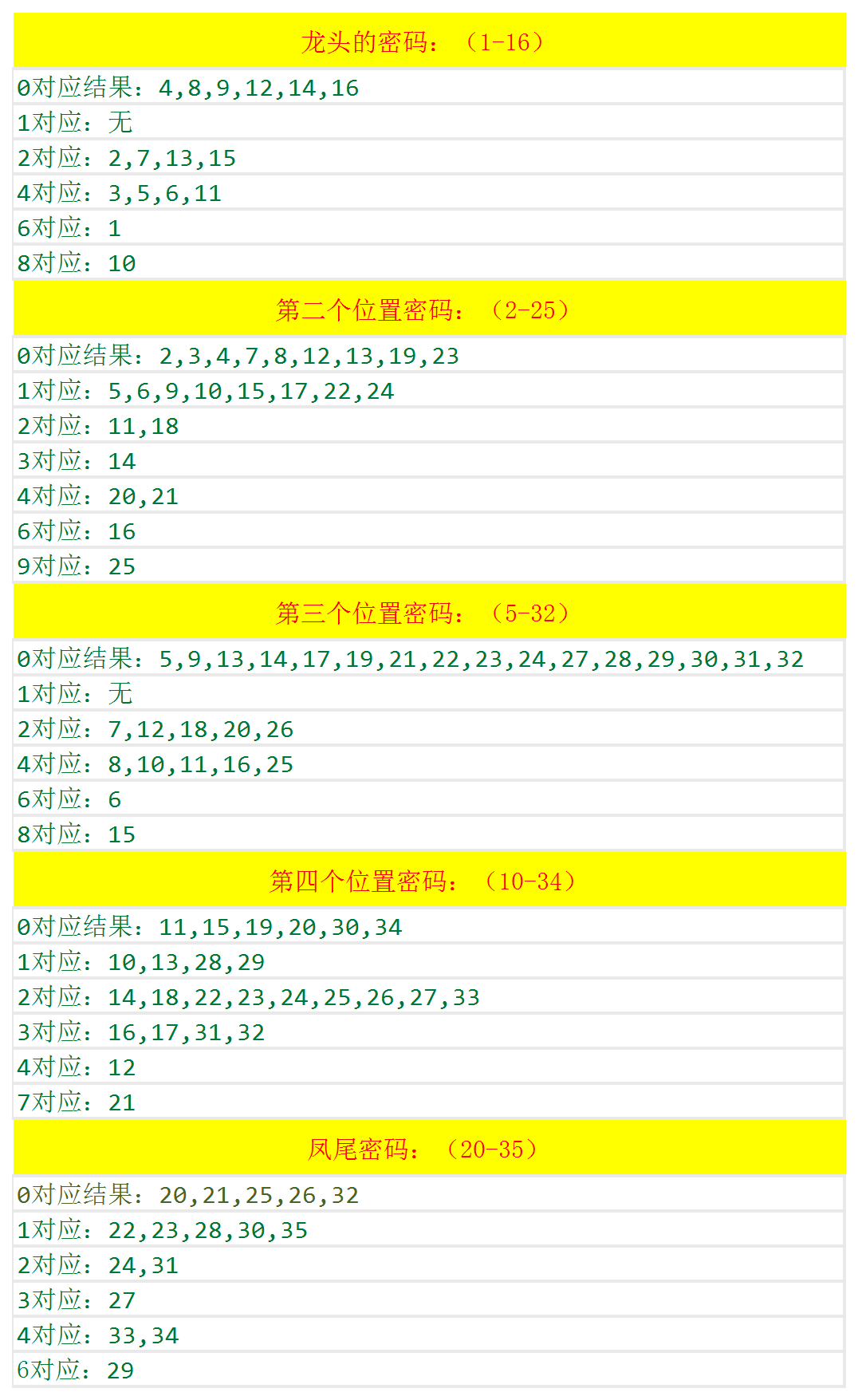 澳门六开奖最新开奖结果查询表格图片详解，澳门六开奖最新开奖结果查询表格详解图片