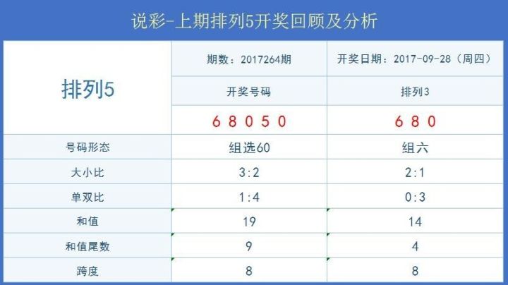 澳门六开彩开奖结果资料查询最新第1054期