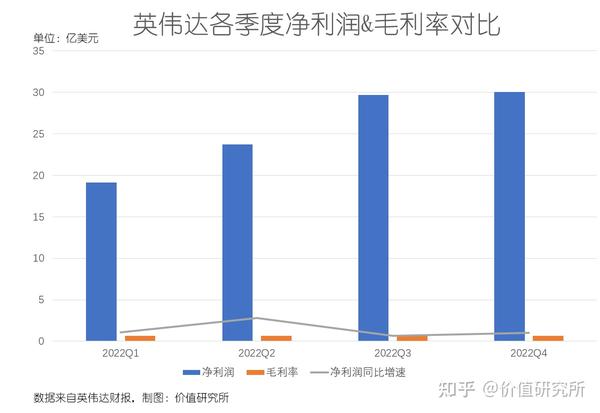 英伟达股票实时行情走势图及分析表，今日限行号码下的市场洞察，英伟达股票实时行情走势图及分析表，今日限行号码下的市场深度洞察