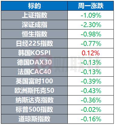 英伟达股票实时行情走势图，深度解析与预测，英伟达股票实时行情深度解析及走势预测