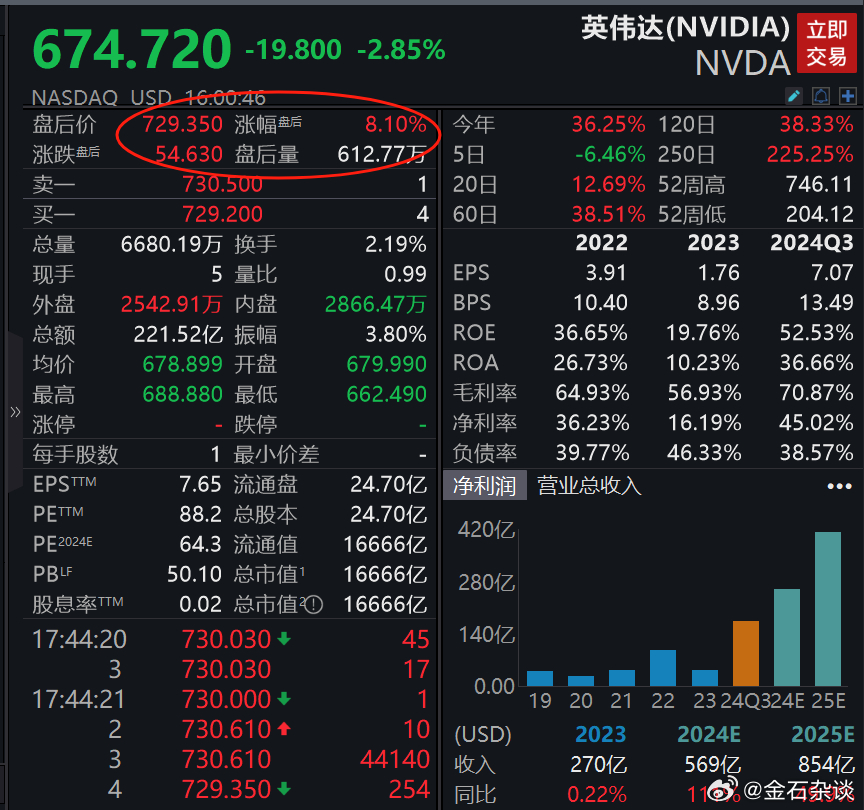 英伟达股票实时行情走势图最新分析与观察，英伟达股票实时行情走势图最新分析观察报告