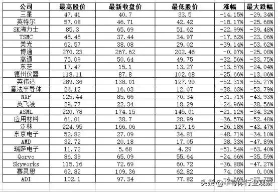 英伟达股票实时行情走势图与最新预测分析，英伟达股票实时行情走势图及最新预测分析报告