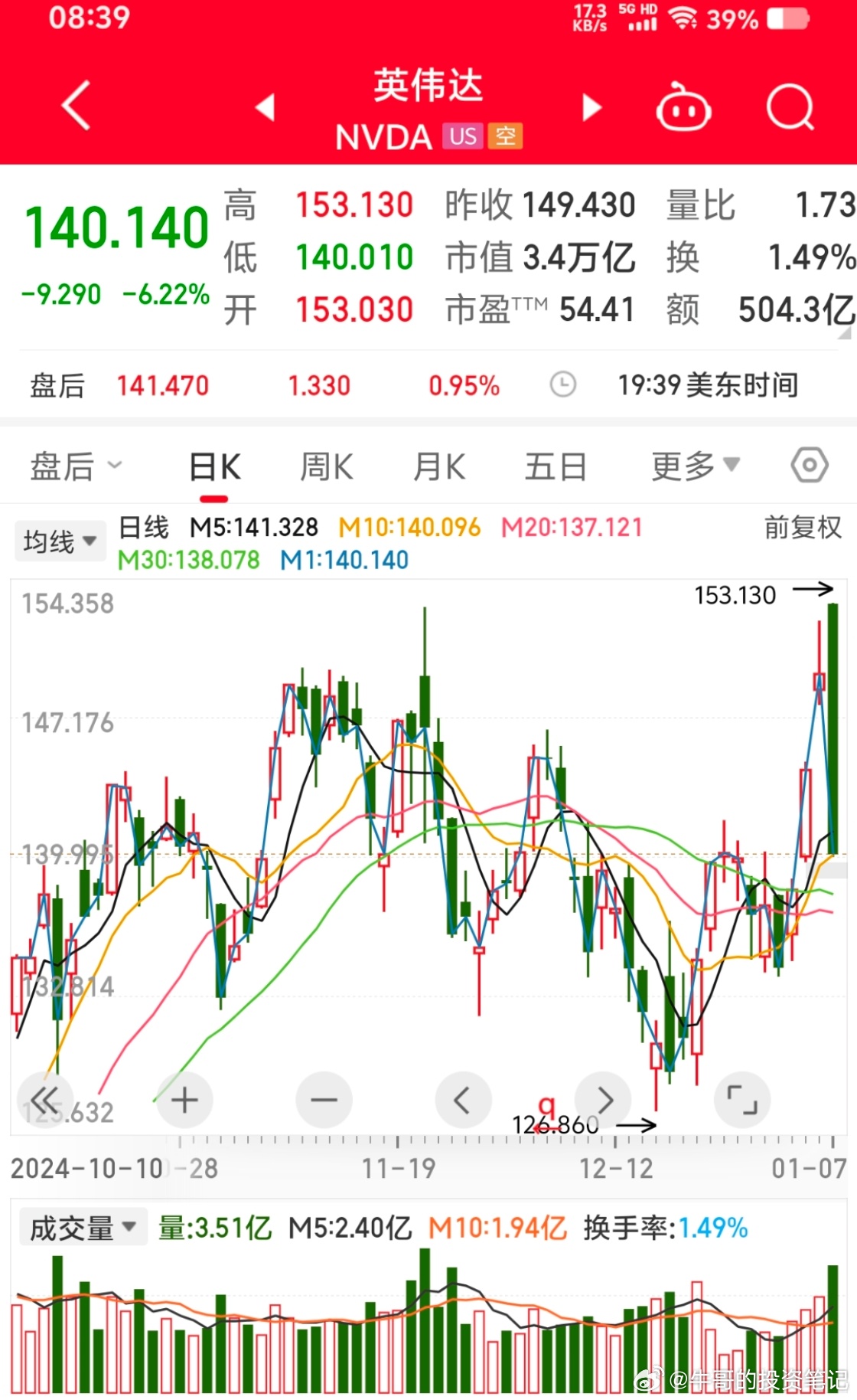 英伟达股票实时行情与东方财富网深度解读，英伟达股票实时行情及东方财富网深度解读分析