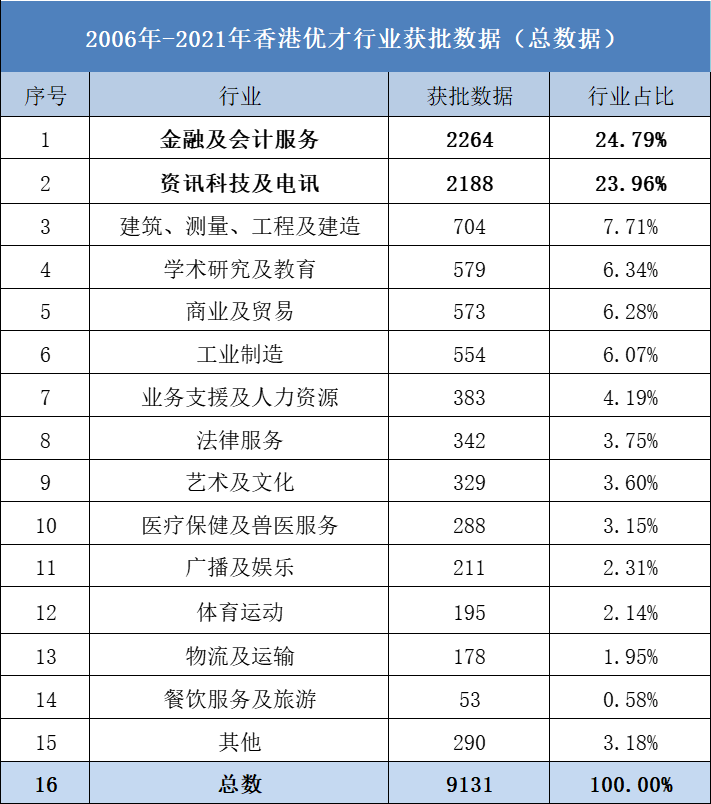 2023年香港资料精准情况分析，2023年香港最新资料精准分析概览