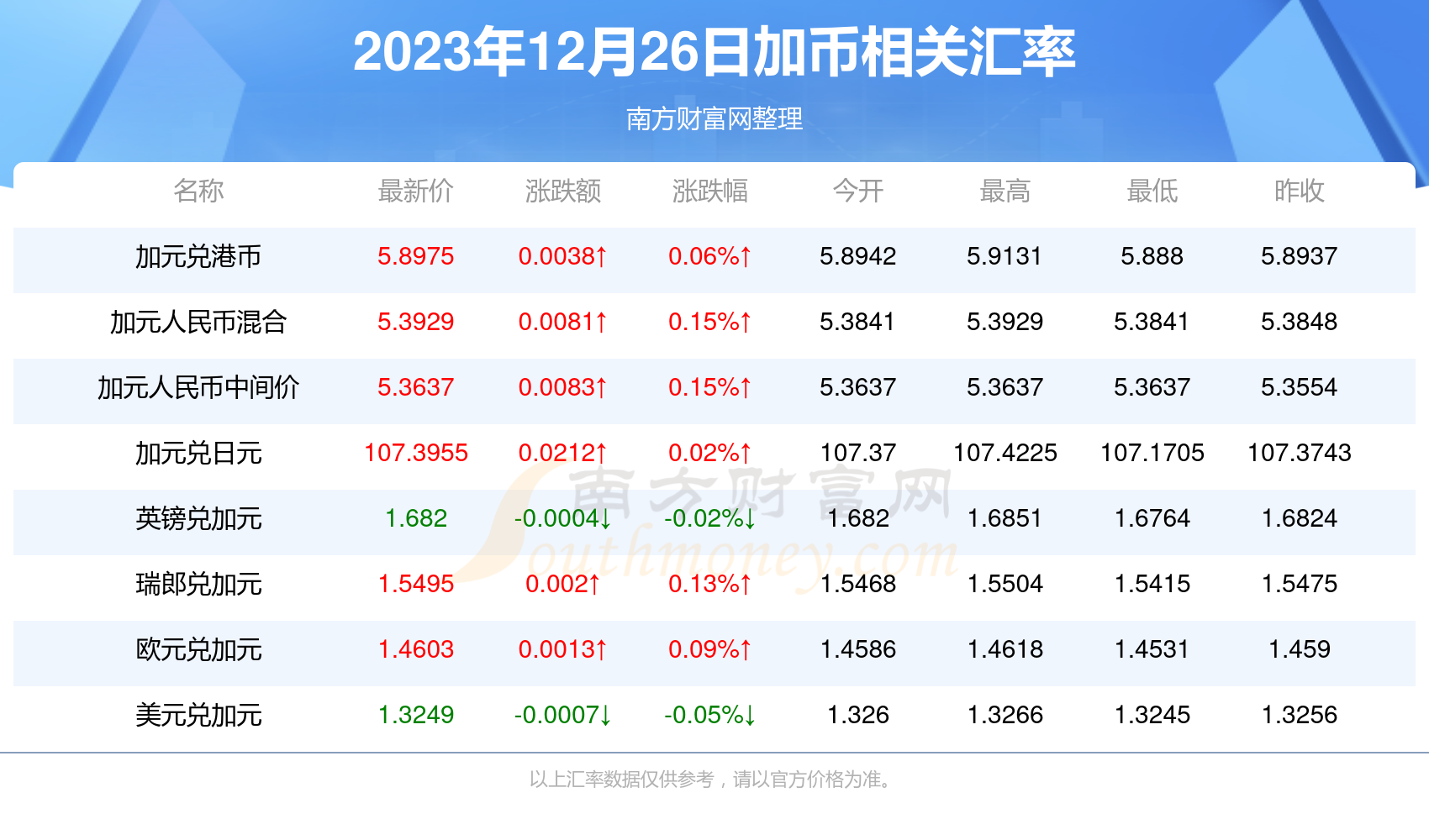 2023年香港最新精准资讯概况，2023年香港最新精准资讯概览