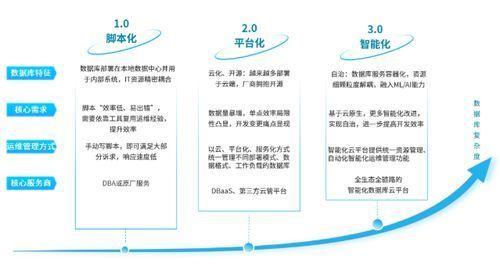 香港资料库迈入48K时代，CCm引领数字化转型之路，CCm引领香港迈入48K时代，数字化转型蓬勃发展