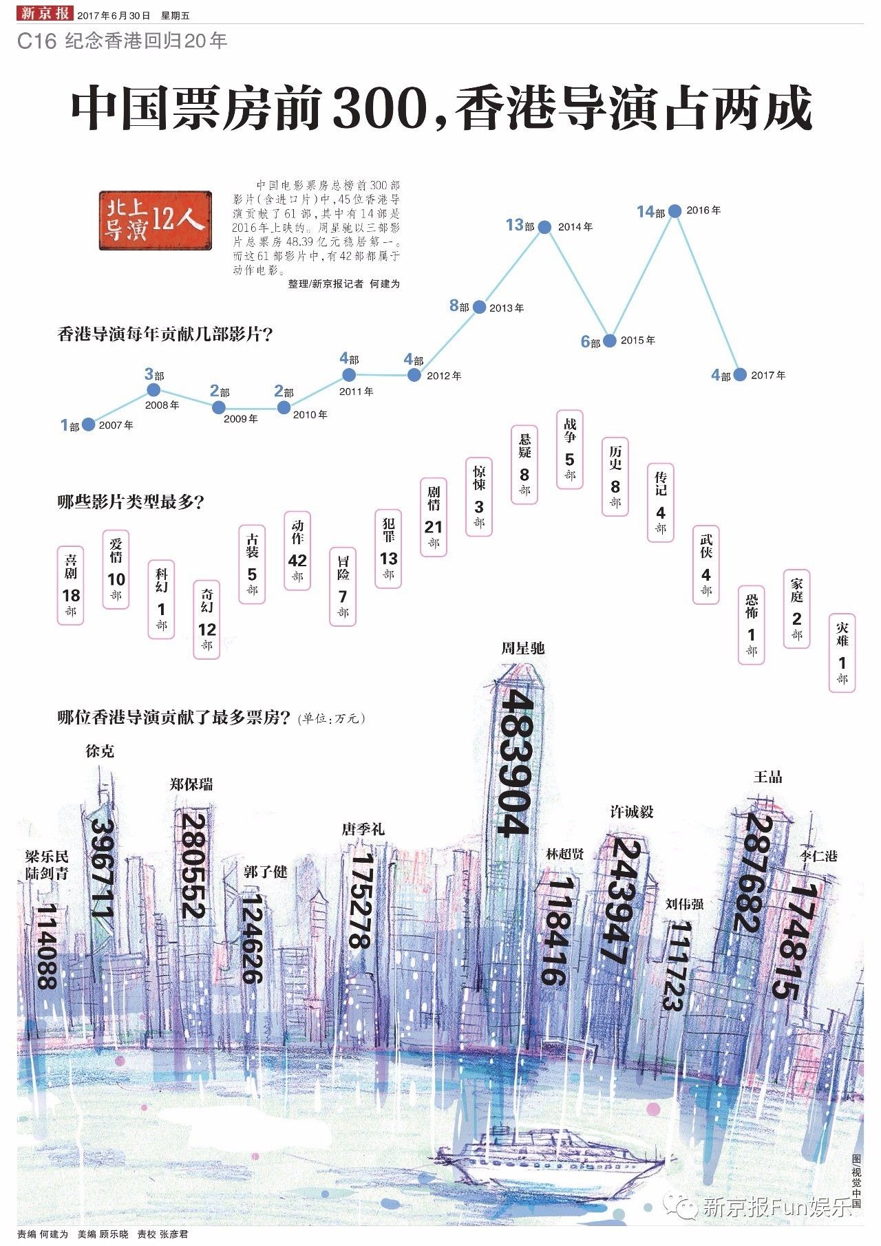 2025年1月16日 第6页