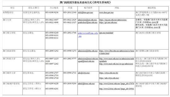 2021年香港免费资料大全一览表最新版，香港免费资料大全最新版一览表（2021年）