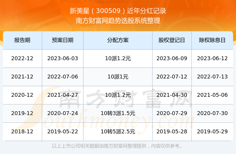 今期新澳门开奖结果记录详解，新澳门开奖结果记录详解分析