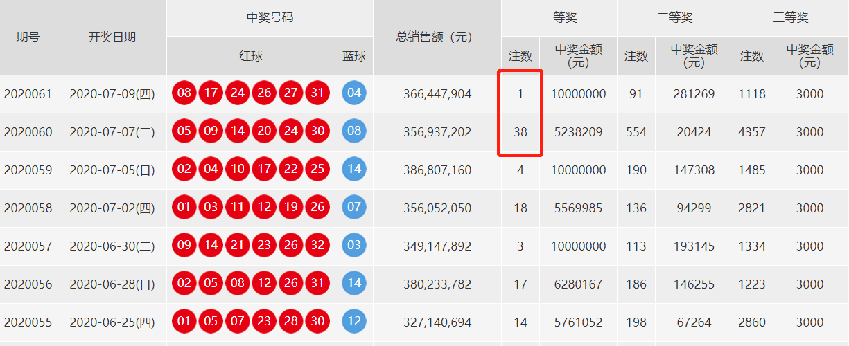 澳门今期开奖结果揭秘，2021年最新开奖动态，澳门最新开奖动态揭秘，2021年开奖结果及趋势分析