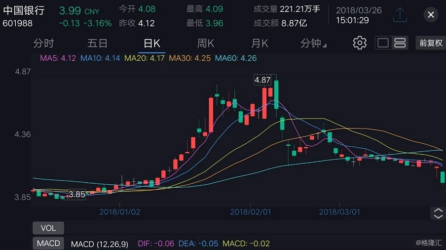 英伟达股票实时行情走势图表，投资视角的深度解析，英伟达股票实时行情与投资视角深度解析，走势图表全面剖析