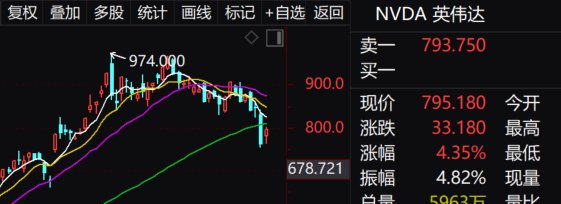 英伟达股票实时行情东方财富网，投资视角的深入解析，英伟达股票实时行情与投资视角深度解析