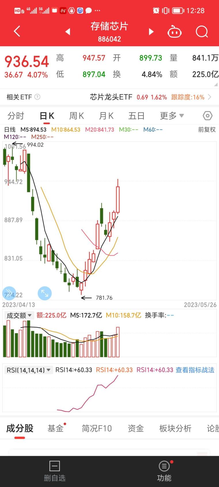 英伟达股票实时行情分析最新报告，英伟达股票实时行情深度解析报告