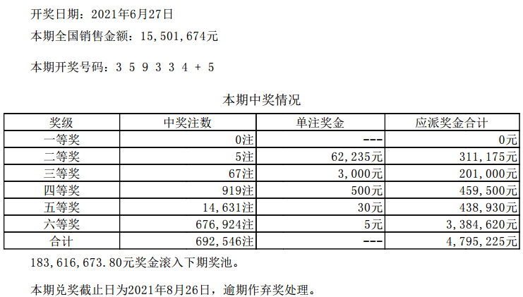 揭秘澳门六开彩开奖结果，2023年今晚开奖的奥秘与查询指南，澳门六开彩开奖结果揭秘，犯罪行为的警示与查询指南（2023年）