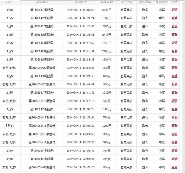 澳门六开奖最新开奖结果查询表，探索彩票世界的神秘之门，澳门六开奖最新结果查询表，揭秘彩票世界的神秘之门