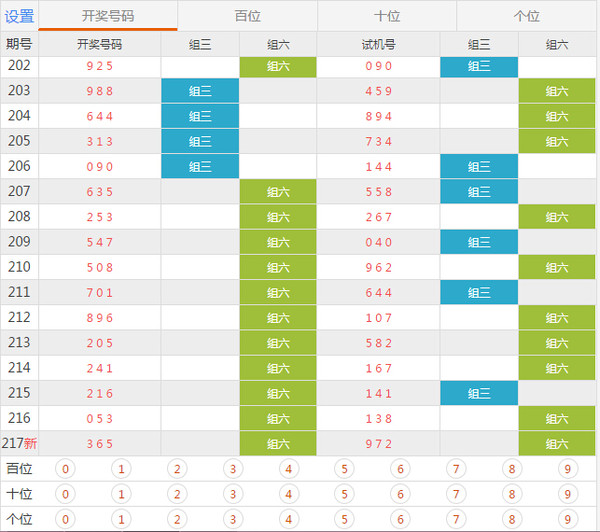 澳门六开奖最新开奖结果查询与历史记录分析，澳门六开奖结果查询、历史记录及分析