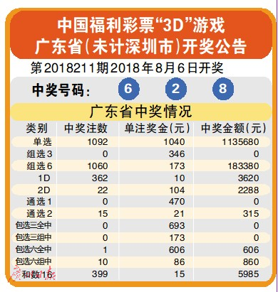 澳门六开奖最新开奖结果2024年1月3日最新揭晓——探索幸运之门，澳门六开奖最新开奖结果揭晓，探索幸运之门（2024年1月3日）