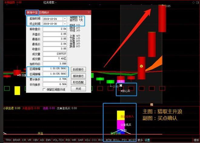 掌握每日主力指标，探索5334CC资料大全的魅力，掌握主力指标，探索5334CC资料魅力