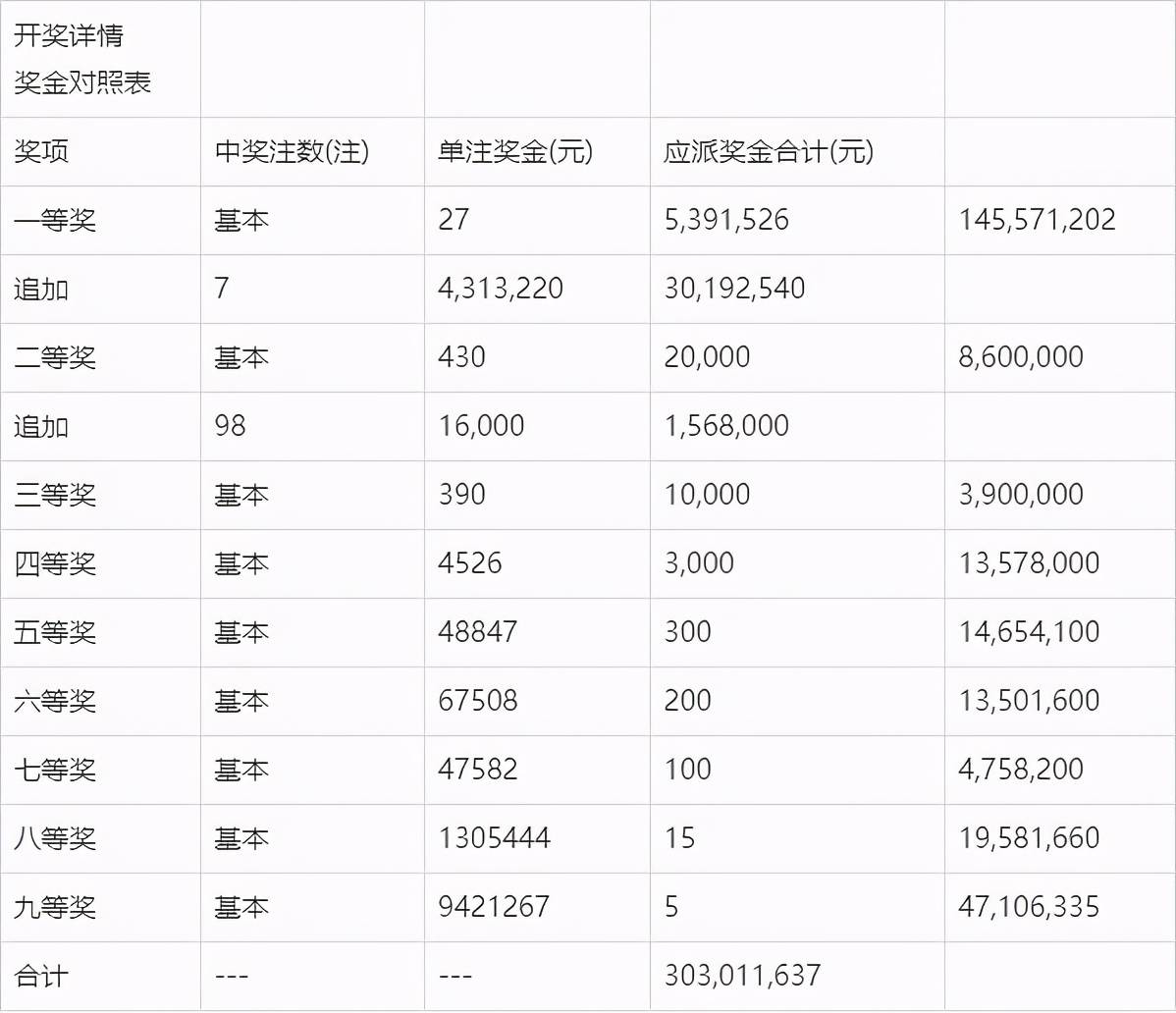 澳门今期开奖结果揭秘，探索2021年最新开奖数据，澳门最新开奖结果揭秘，探索2021年开奖数据汇总