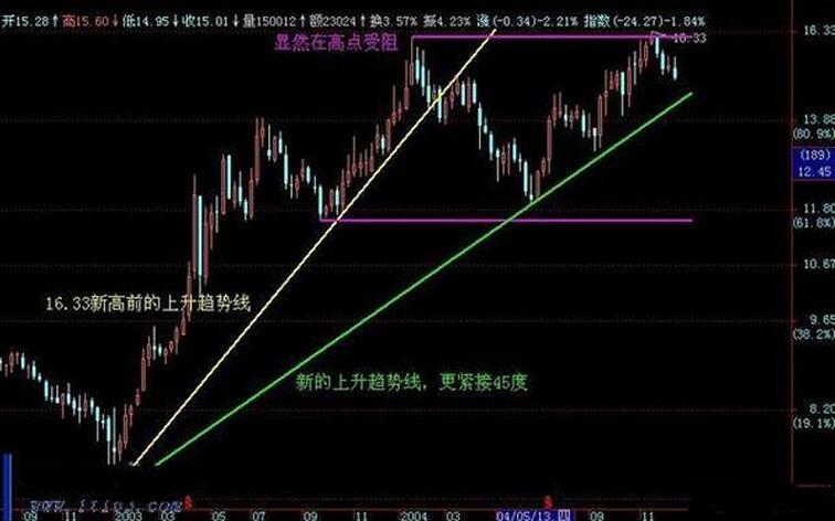 英伟达股票实时行情走势图与最新消息深度解析，英伟达股票实时行情走势图与最新消息深度解读