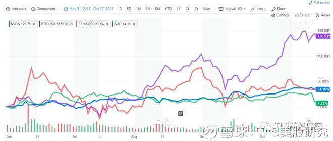 英伟达股票实时行情最新分析与展望，英伟达股票实时行情最新分析与展望，深度解读市场趋势及未来展望