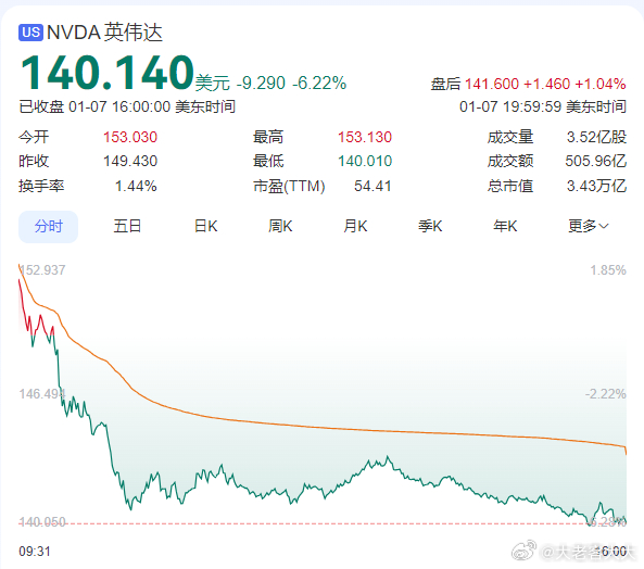 英伟达股票实时行情与东方财富网吧，市场洞察与投资者策略，英伟达股票实时行情与东方财富网吧，市场洞察与投资策略概览