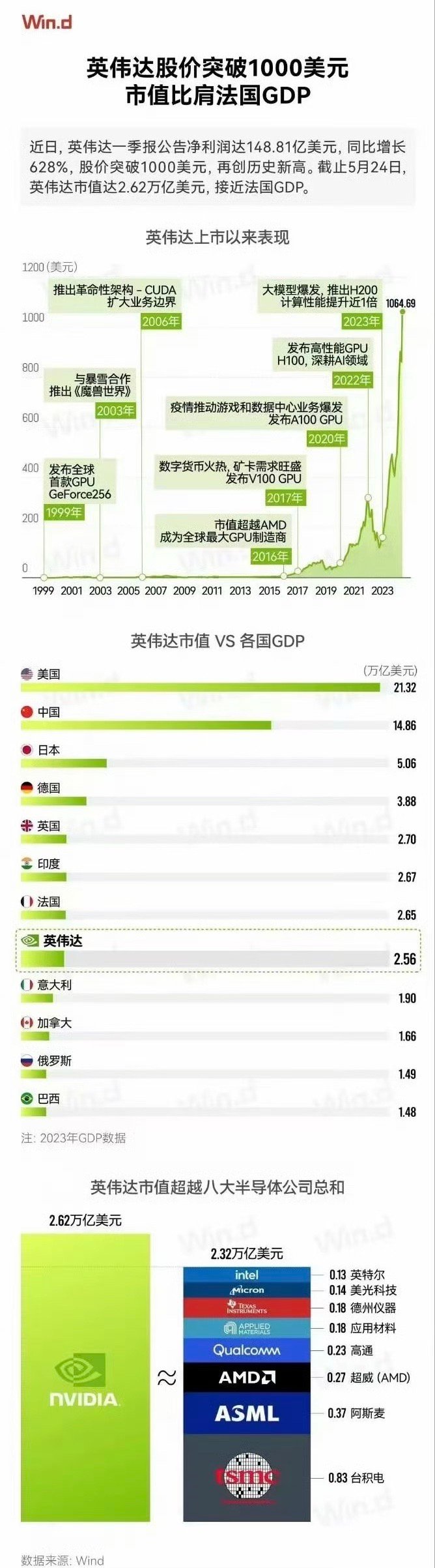 英伟达股票实时行情分析软件，深度洞察与策略展望，英伟达股票实时行情分析软件，深度洞察与未来策略展望