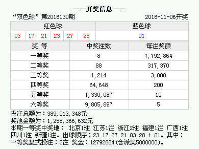 一点红香港资料开奖结果解析，香港开奖结果解析，一点红资料全解析