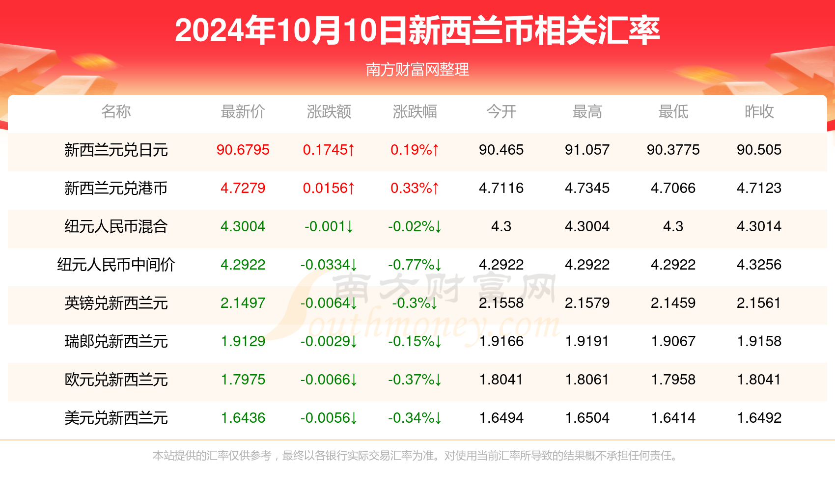 全香港最快最准的资料2024年最新版概览，香港最新资料概览，2024年最新版，全面速递与精准预测