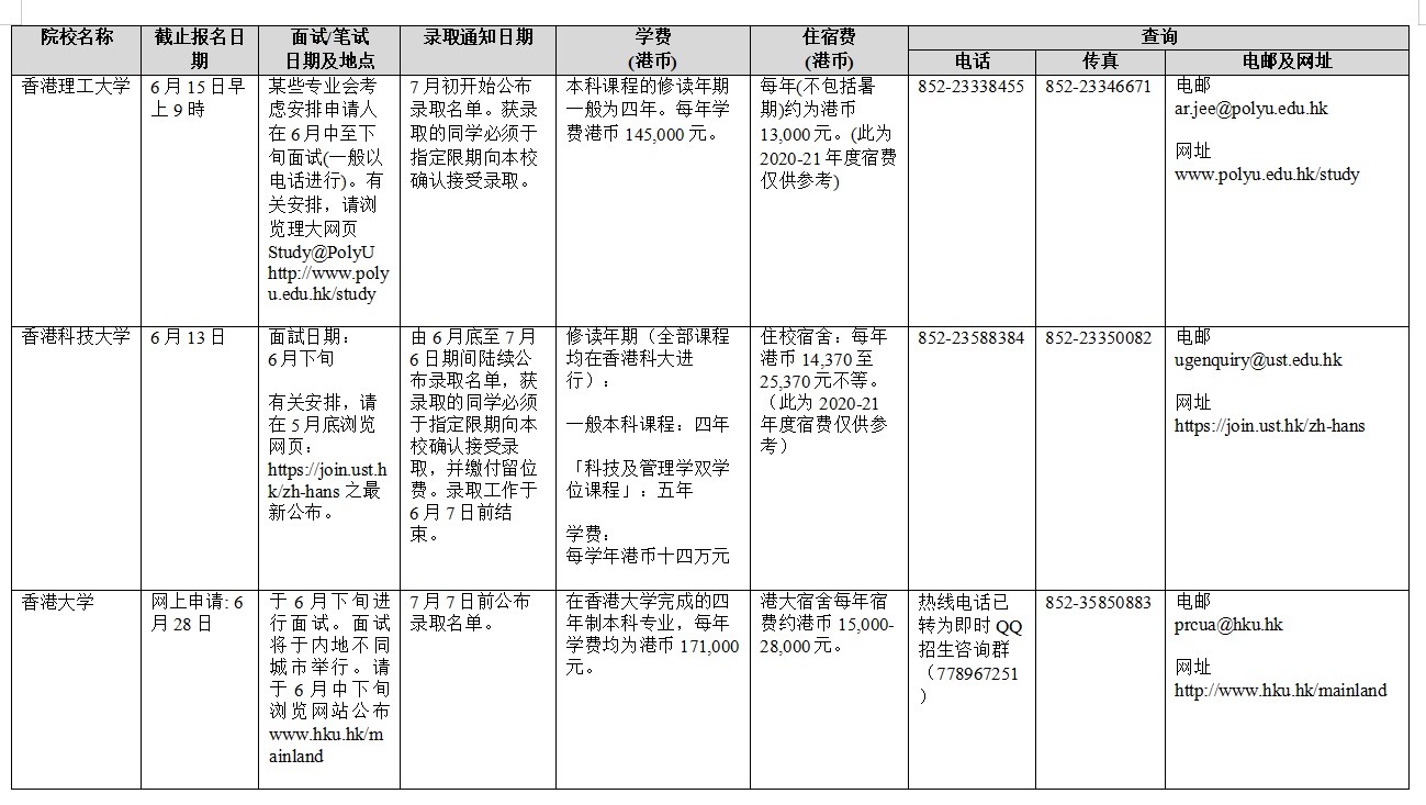 2021年香港免费资料大全一览表最新版，香港免费资料大全最新版一览表（2021年）