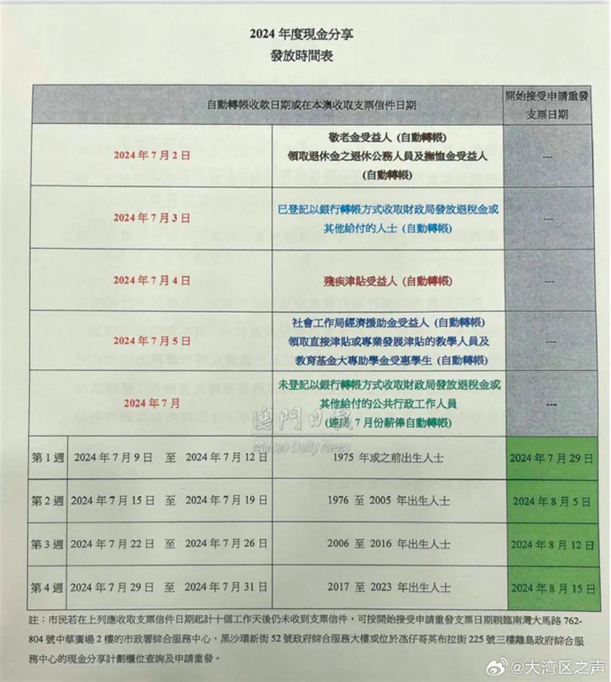 探索最新更新资讯，2025新澳正版资料与澳门开奖结果概览，2025新澳正版资料与澳门开奖结果最新概览及资讯探索