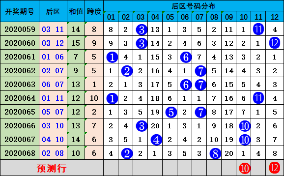 澳门今晚彩票开奖号码预测与解读，澳门今晚彩票开奖号码预测解读，揭秘幸运数字背后的秘密