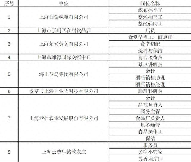 创业网 第135页