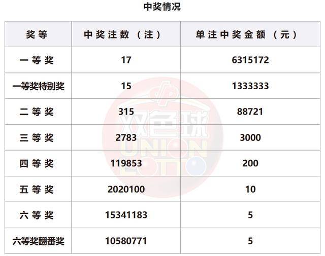 新澳门开奖结果查询表——今日开奖详情的探索，澳门今日开奖结果查询表，探索最新开奖详情