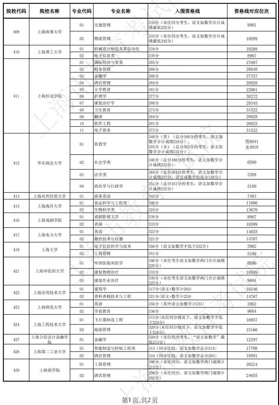 新澳门彩开奖结果查询表详解，澳门彩开奖结果查询表解析