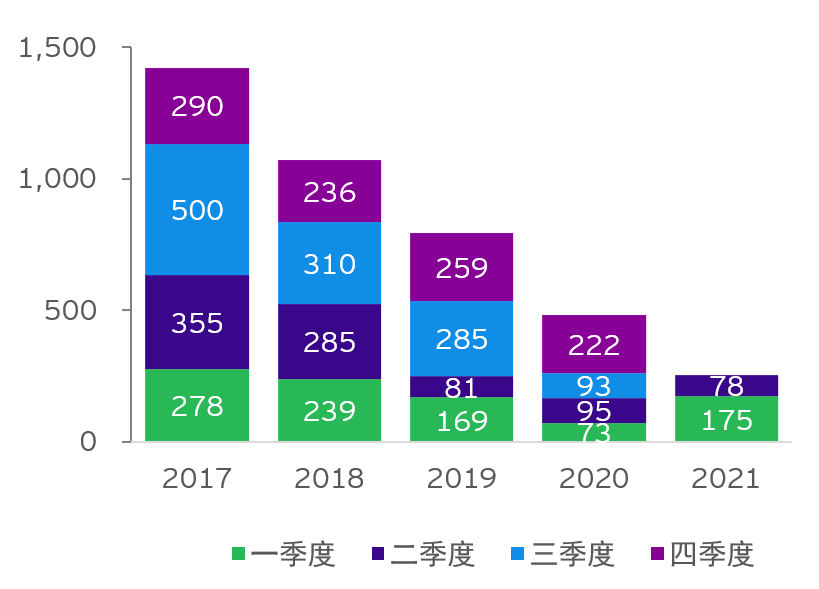 创业网 第132页