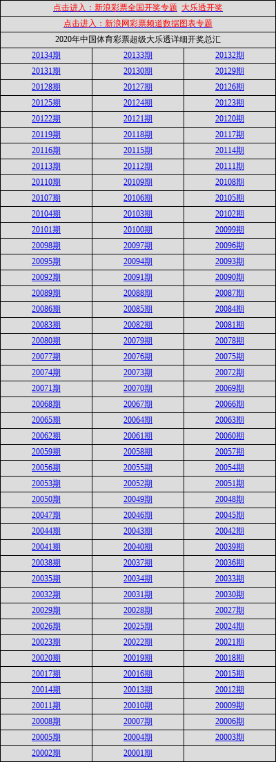 新澳天天开奖资料大全第1052期开奖号码汇总解析，新澳第1052期开奖号码汇总解析及资料大全