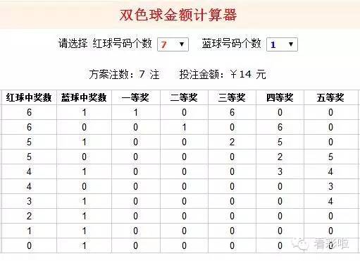 澳门天天开彩大全免费双色球开奖结果最新动态解析，澳门双色球最新开奖结果及动态解析