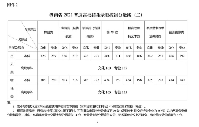 新澳历史开奖最新结果查询今天汇总报告，新澳历史开奖最新结果今日汇总报告