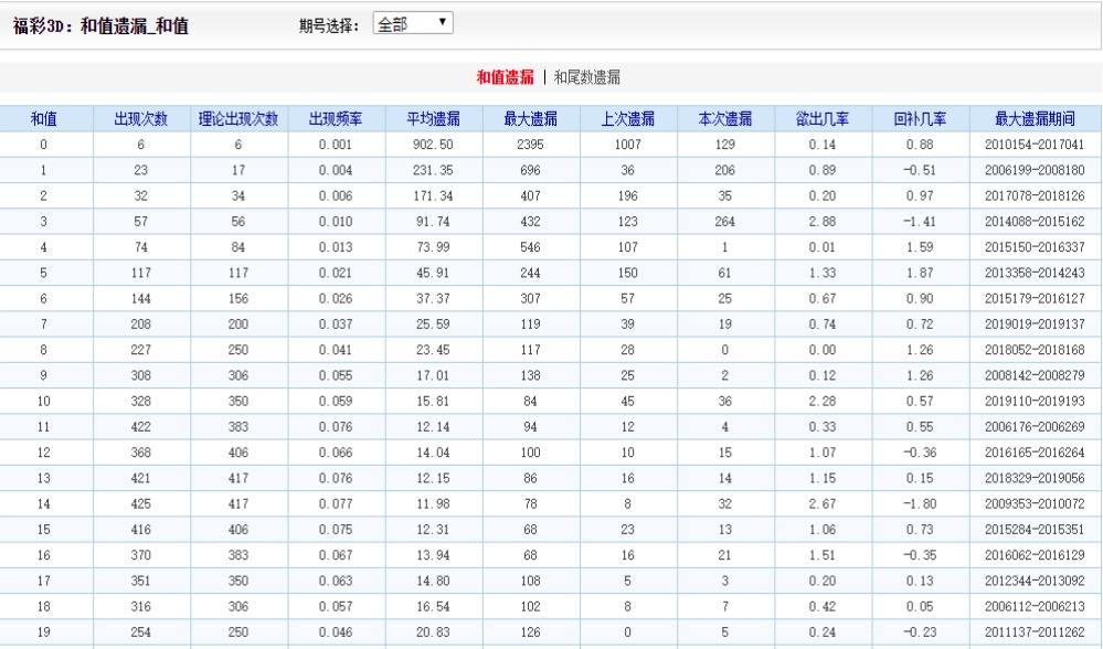 新澳历史开奖最新结果查询表格图片大全——深度解析与实用指南，新澳历史开奖最新结果查询表格图片大全，深度解析与实用指南