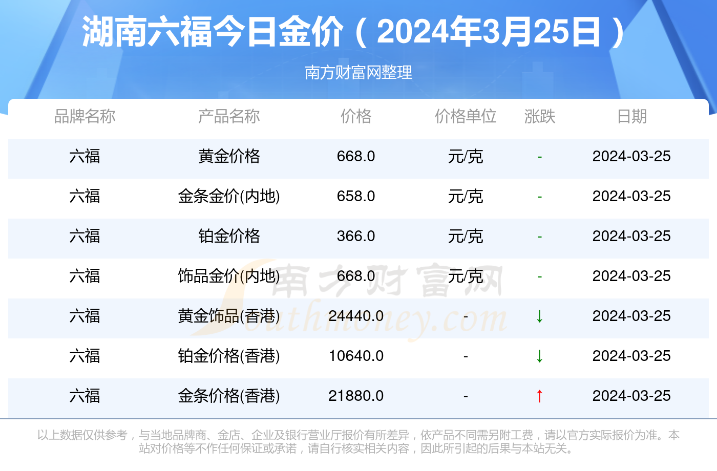 新澳现场开奖结果查询，今天最新信息一览，新澳现场开奖结果今日最新信息汇总