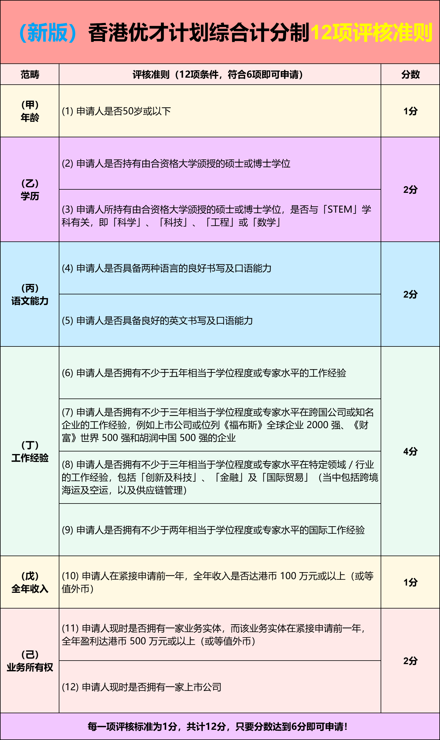 香港2025正版免费资料最新中文版概览，香港2025正版免费资料最新中文版概览全解析