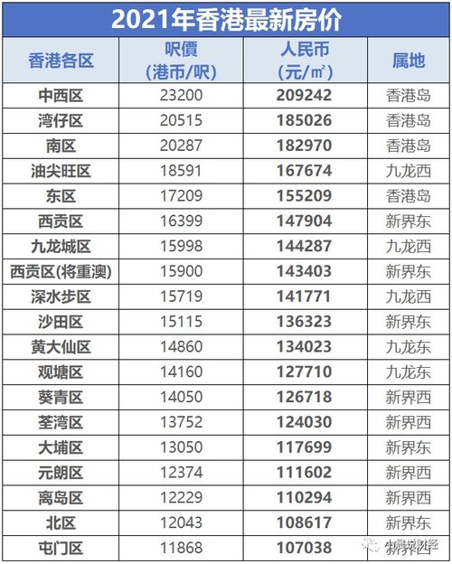 2025年香港正版资料费大全香一览表——最新资讯与全面解析，香港正版资料费大全香一览表，最新资讯与全面解析（2025年）