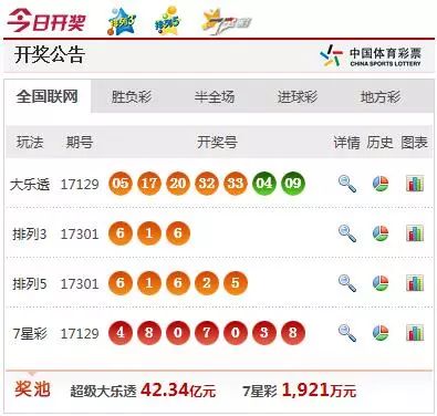 今日新澳门开奖结果查询118——揭秘彩票背后的故事，揭秘彩票背后的故事，今日新澳门开奖结果查询118